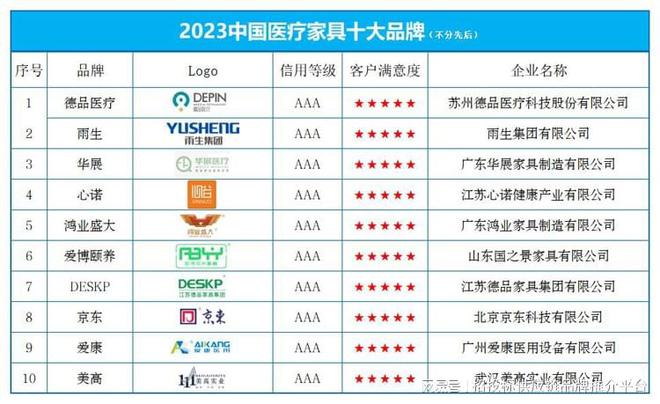 凯发k8官网下载手机版家具设计图纸平面图家具十大家具品牌排名“2023中国医疗家