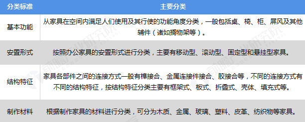 k8凯发老人家具设计草图家具设计家具设计分析图办公家具行业分析图