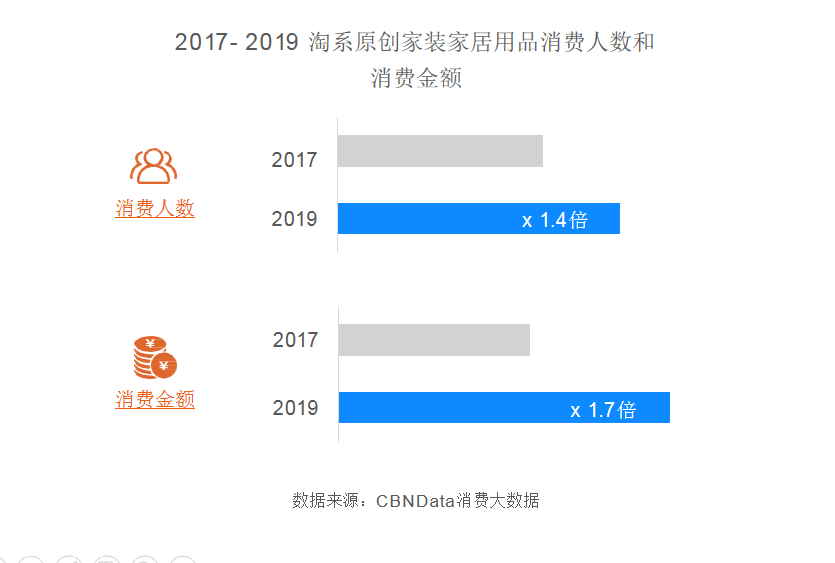 凯发k8超强干货！2020室内设计发展趋势报告