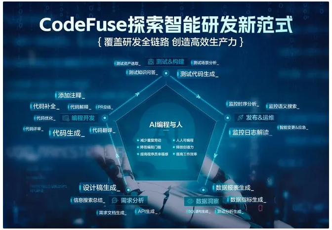 k8凯发官网，蚂蚁集团CodeFuse新功能上线：产品设计图一键生成代码