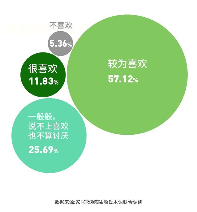 k8凯发，实木家具市场深度解析：潜力、商机与未来趋势