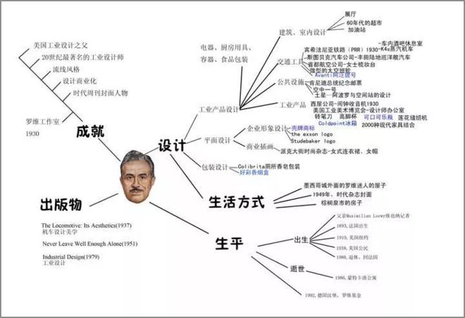 k8凯发，观察｜盘点7位影响世界的顶尖工业设计大师