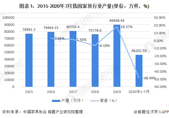 凯时k8官网，十张图带你看2020年我国办公家具行业市场规模与发展前景 行业增长