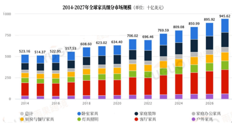 凯时k8官网，家具类目在美需求向好！亚马逊VC广大品牌企业开启专属VC快速进驻通